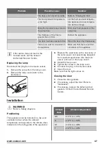 Предварительный просмотр 47 страницы Zanussi ZRT23106WA User Manual