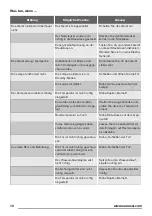 Preview for 10 page of Zanussi ZRT27104WA User Manual