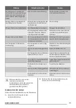 Preview for 11 page of Zanussi ZRT27104WA User Manual