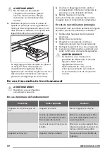 Preview for 22 page of Zanussi ZRT27104WA User Manual