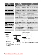 Preview for 8 page of Zanussi ZRT318W User Manual
