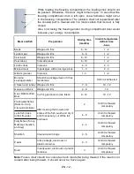 Preview for 14 page of Zanussi ZRT53200SA User Manual