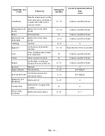 Preview for 15 page of Zanussi ZRT53200SA User Manual