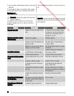 Предварительный просмотр 68 страницы Zanussi ZRT724W User Manual