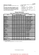 Предварительный просмотр 9 страницы Zanussi ZRX 307 W Instruction Book