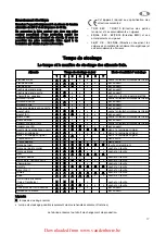 Предварительный просмотр 17 страницы Zanussi ZRX 307 W Instruction Book