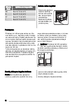 Preview for 48 page of Zanussi ZRX307W User Manual