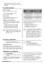 Preview for 25 page of Zanussi ZRX51100WA User Manual