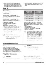 Preview for 36 page of Zanussi ZRX51100WA User Manual