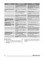 Preview for 8 page of Zanussi ZRX71100WA User Manual