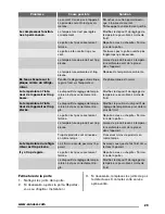 Preview for 29 page of Zanussi ZRX71100WA User Manual