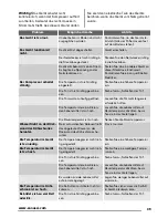 Preview for 39 page of Zanussi ZRX71100WA User Manual