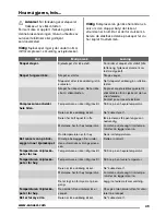 Preview for 49 page of Zanussi ZRX71100WA User Manual