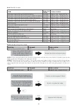 Preview for 29 page of Zanussi ZS12V70CCHI Service Manual