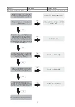 Preview for 34 page of Zanussi ZS12V70CCHI Service Manual