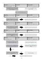 Preview for 36 page of Zanussi ZS12V70CCHI Service Manual