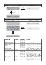 Preview for 37 page of Zanussi ZS12V70CCHI Service Manual