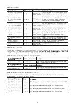 Preview for 38 page of Zanussi ZS12V70CCHI Service Manual