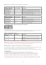 Preview for 39 page of Zanussi ZS12V70CCHI Service Manual