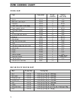 Предварительный просмотр 13 страницы Zanussi ZSA 15 Operating And Installation Manual