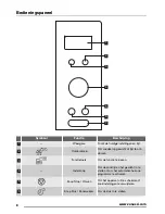 Предварительный просмотр 8 страницы Zanussi ZSC25225 User Manual