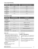 Предварительный просмотр 11 страницы Zanussi ZSC25225 User Manual