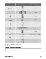 Предварительный просмотр 13 страницы Zanussi ZSC25225 User Manual