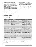 Предварительный просмотр 16 страницы Zanussi ZSC25225 User Manual