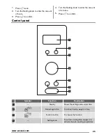 Предварительный просмотр 25 страницы Zanussi ZSC25225 User Manual