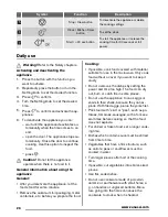 Предварительный просмотр 26 страницы Zanussi ZSC25225 User Manual