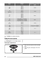 Предварительный просмотр 30 страницы Zanussi ZSC25225 User Manual