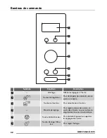 Предварительный просмотр 42 страницы Zanussi ZSC25225 User Manual