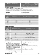 Предварительный просмотр 45 страницы Zanussi ZSC25225 User Manual