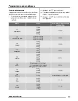 Предварительный просмотр 47 страницы Zanussi ZSC25225 User Manual