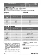 Предварительный просмотр 62 страницы Zanussi ZSC25225 User Manual