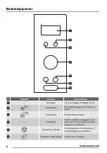 Предварительный просмотр 8 страницы Zanussi ZSC25225XA User Manual