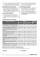 Предварительный просмотр 10 страницы Zanussi ZSC25225XA User Manual