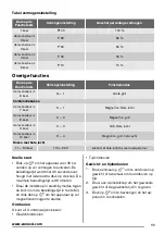 Предварительный просмотр 11 страницы Zanussi ZSC25225XA User Manual