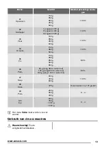 Предварительный просмотр 13 страницы Zanussi ZSC25225XA User Manual