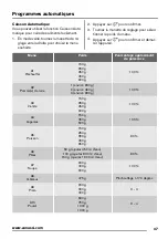 Предварительный просмотр 47 страницы Zanussi ZSC25225XA User Manual