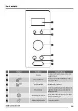 Предварительный просмотр 59 страницы Zanussi ZSC25225XA User Manual