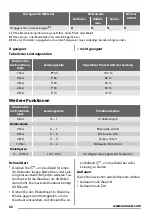 Предварительный просмотр 62 страницы Zanussi ZSC25225XA User Manual