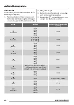 Предварительный просмотр 64 страницы Zanussi ZSC25225XA User Manual