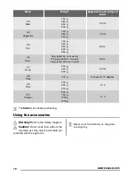 Предварительный просмотр 12 страницы Zanussi ZSC25259 User Manual