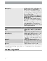 Preview for 6 page of Zanussi ZSF 4143 User Manual