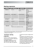 Preview for 9 page of Zanussi ZSF 6161 S User Manual