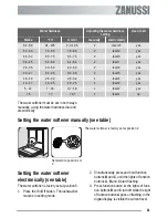 Preview for 11 page of Zanussi ZSF 6161 S User Manual