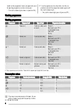 Preview for 4 page of Zanussi ZSF2430 User Manual