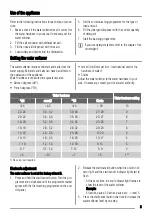 Preview for 5 page of Zanussi ZSF2430 User Manual