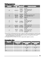 Preview for 5 page of Zanussi ZSF2450S User Manual